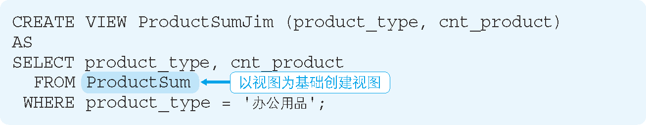视图 ProductSumJim