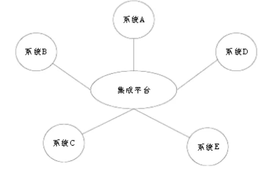 东软集成平台调研方案分析（一） 