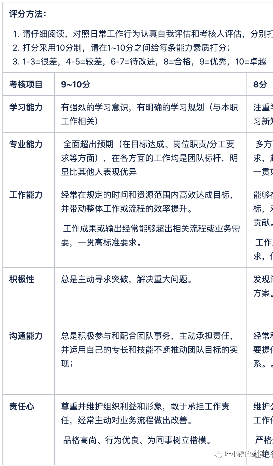 新晉總監生存指南五——人才運營機制，技術團隊如何解決造血能力