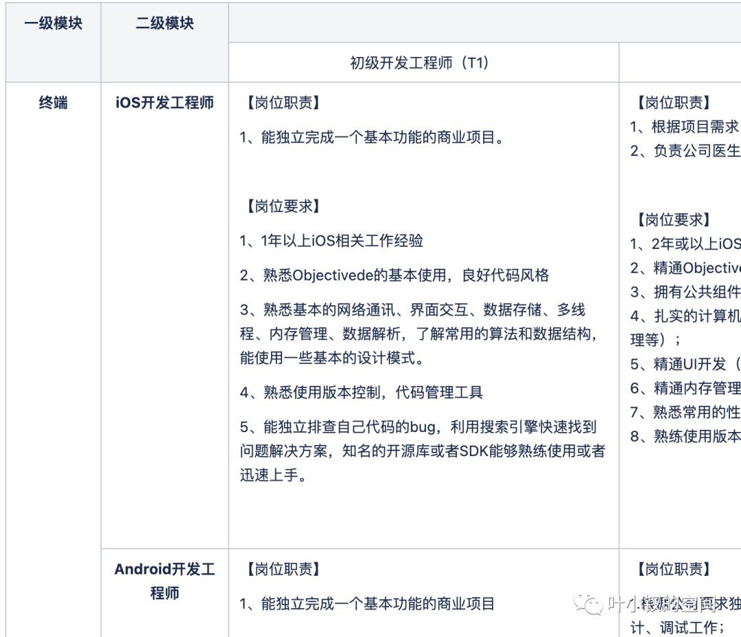 新晉總監生存指南五——人才運營機制，技術團隊如何解決造血能力