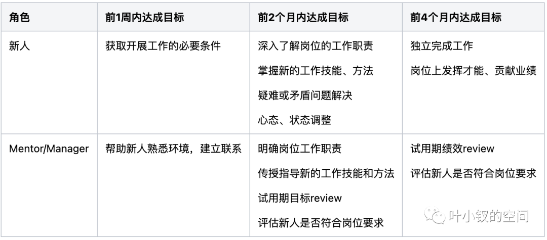 新晉總監生存指南五——人才運營機制，技術團隊如何解決造血能力