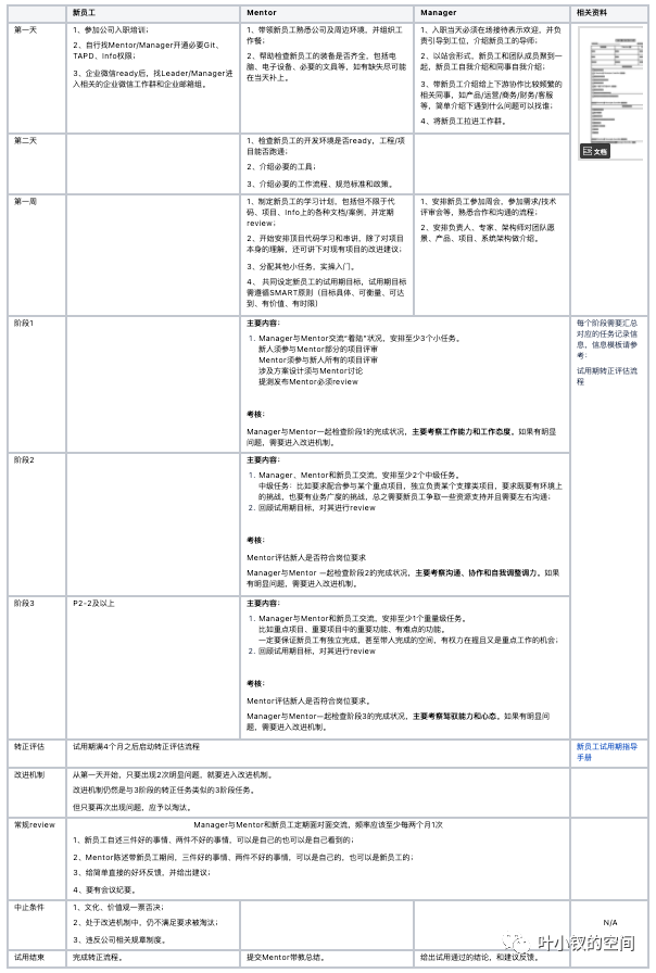 新晉總監生存指南五——人才運營機制，技術團隊如何解決造血能力