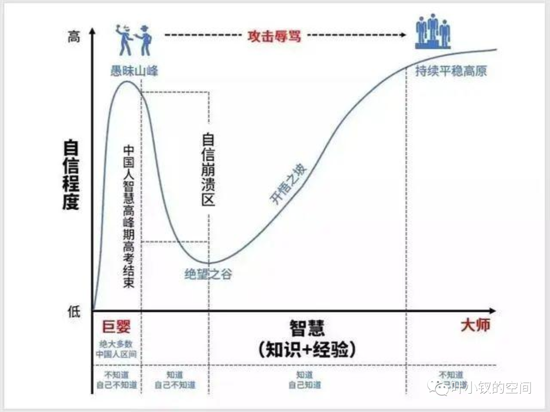 新晉總監生存指南五——人才運營機制，技術團隊如何解決造血能力