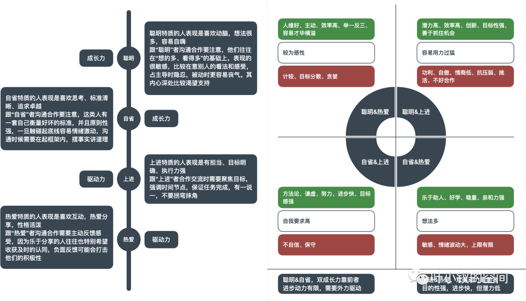 新晉總監生存指南五——人才運營機制，技術團隊如何解決造血能力