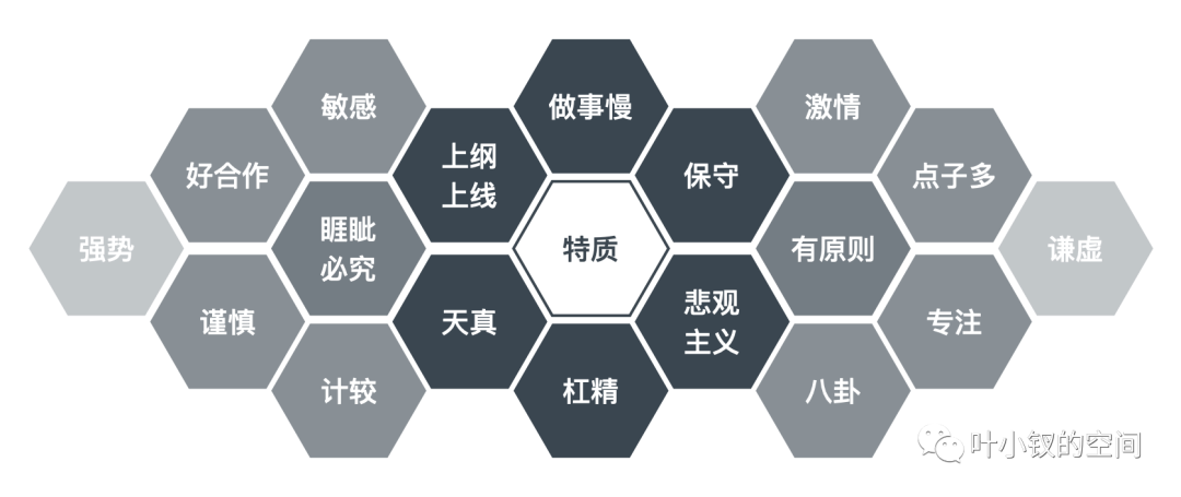 新晉總監生存指南五——人才運營機制，技術團隊如何解決造血能力