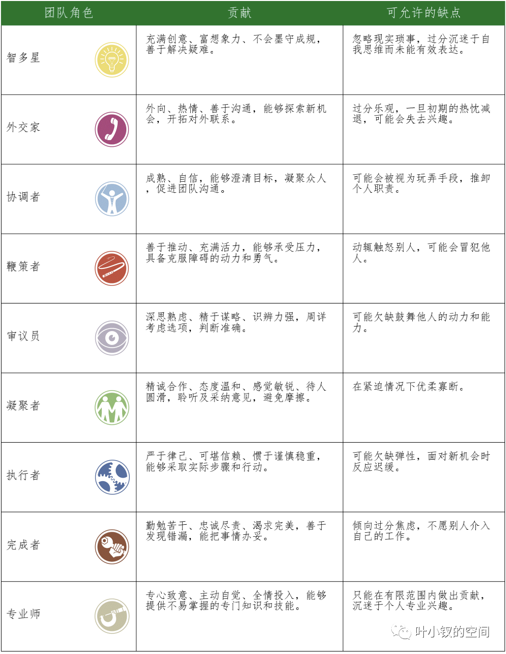 新晉總監生存指南五——人才運營機制，技術團隊如何解決造血能力