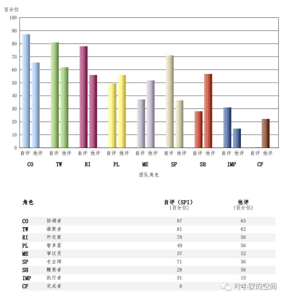 新晉總監生存指南五——人才運營機制，技術團隊如何解決造血能力