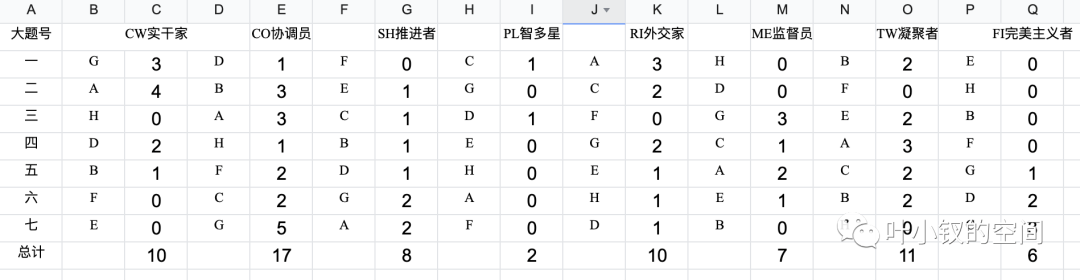 新晉總監生存指南五——人才運營機制，技術團隊如何解決造血能力