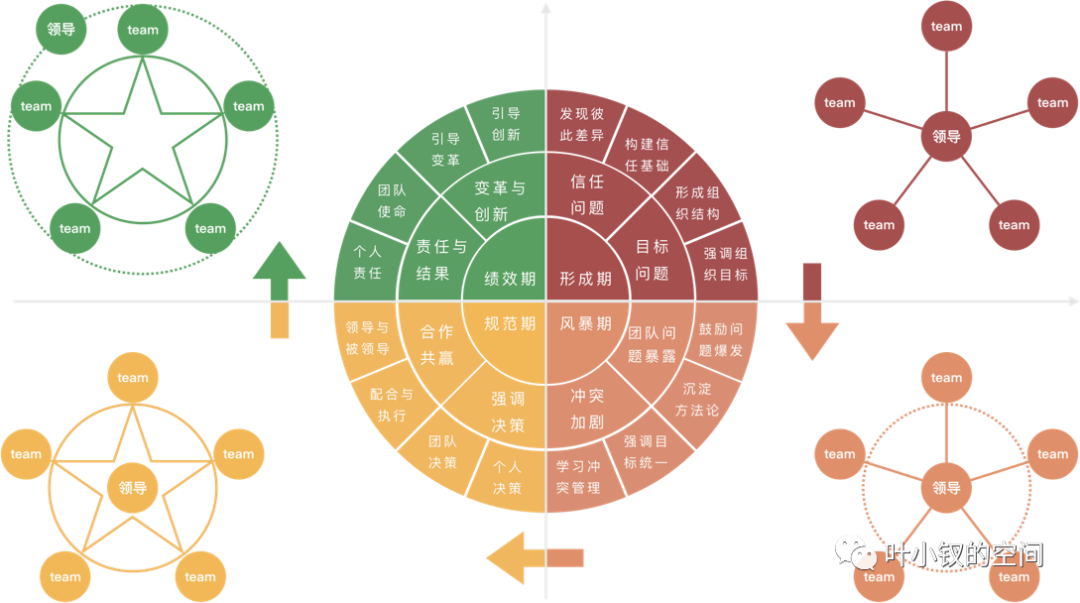 新晉總監生存指南五——人才運營機制，技術團隊如何解決造血能力