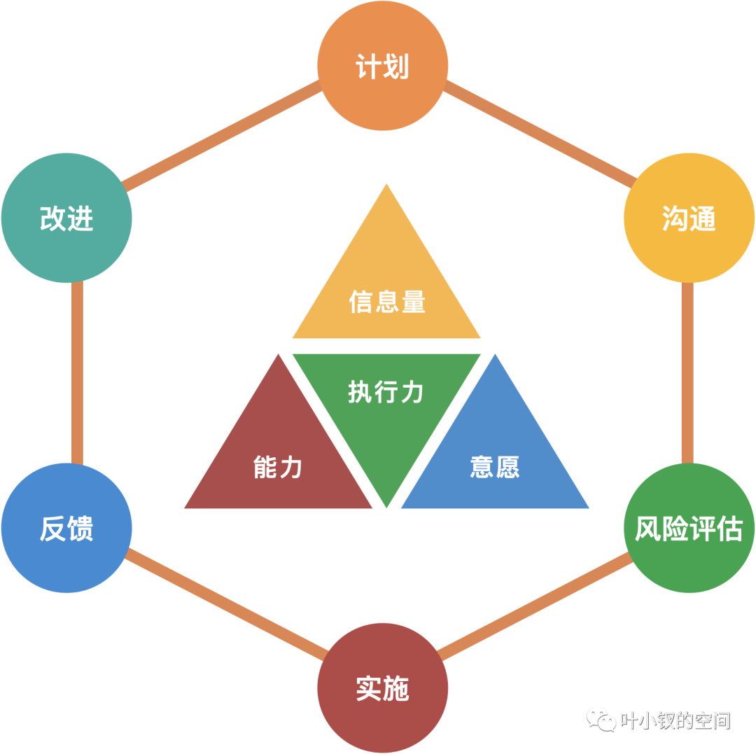 新晉總監生存指南五——人才運營機制，技術團隊如何解決造血能力