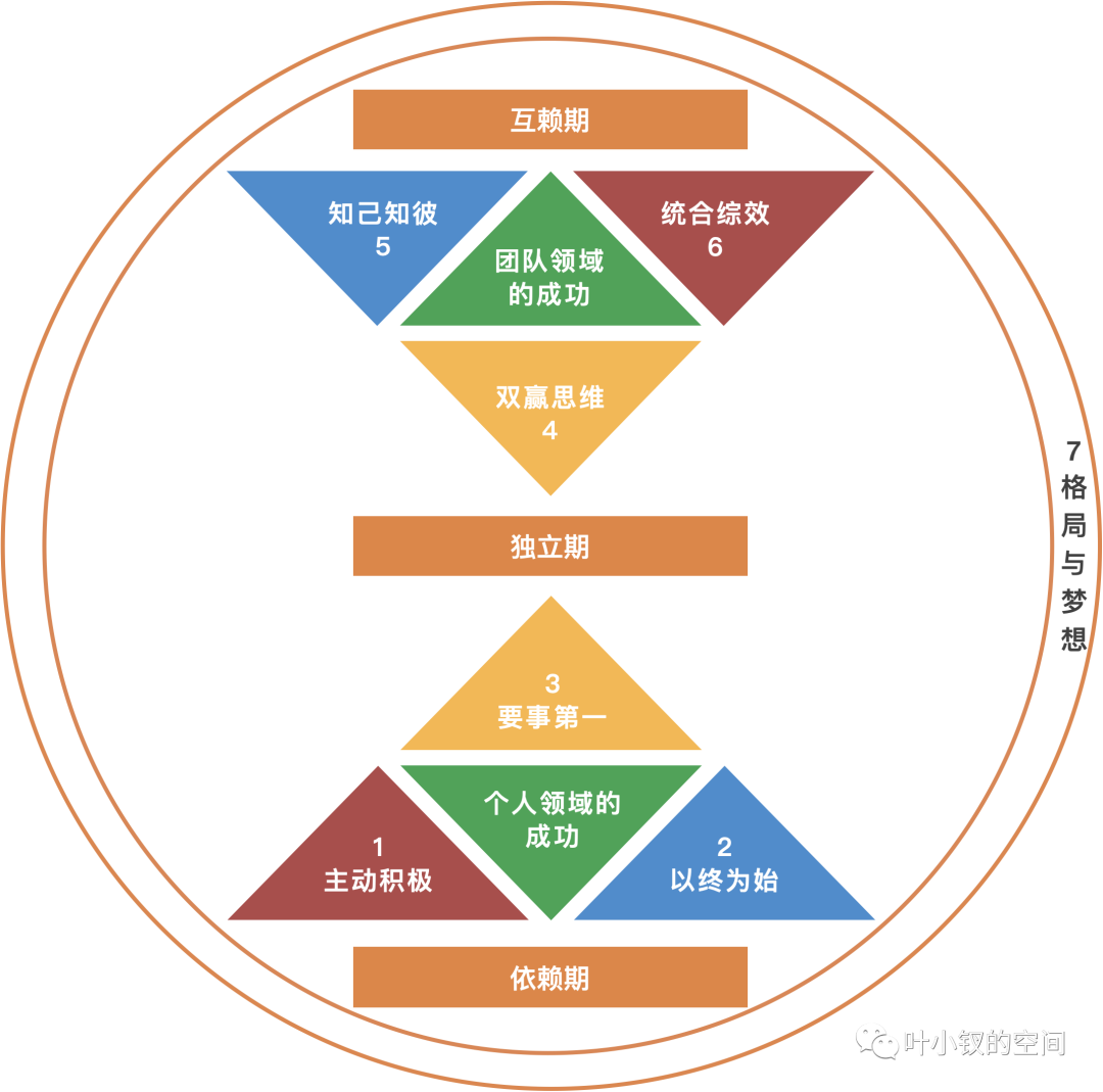 新晉總監生存指南五——人才運營機制，技術團隊如何解決造血能力