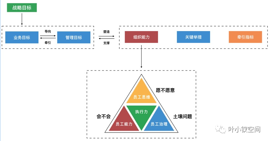 新晉總監生存指南五——人才運營機制，技術團隊如何解決造血能力