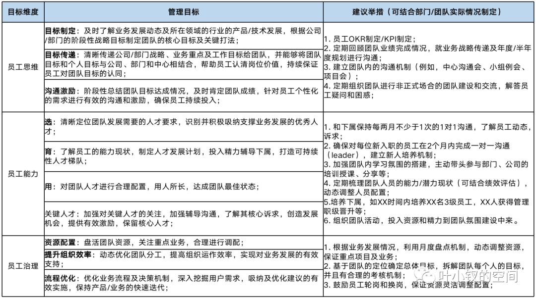 新晉總監生存指南五——人才運營機制，技術團隊如何解決造血能力