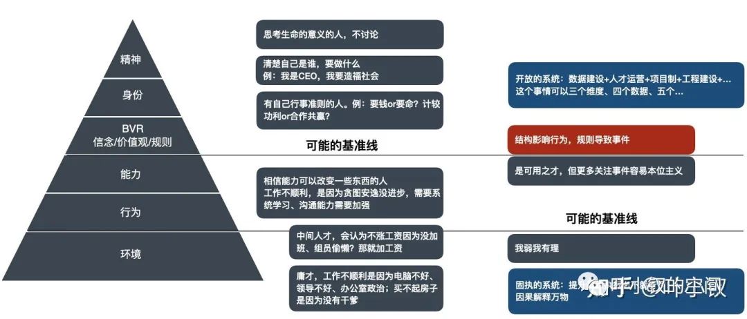 air force 62e career pyramid