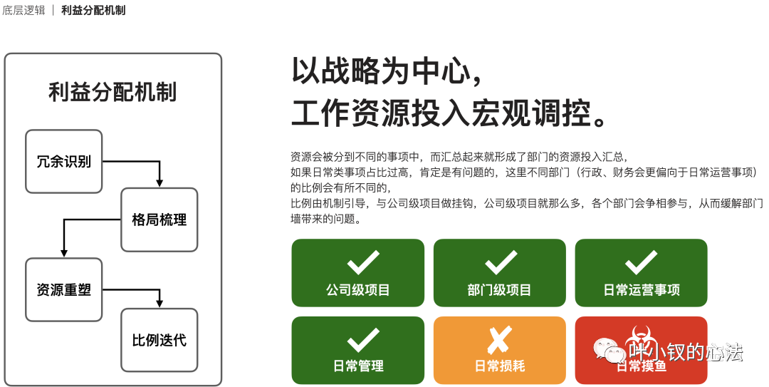 【開源】數字化轉型實操——非要度量效能，從《一分鐘日報》開始