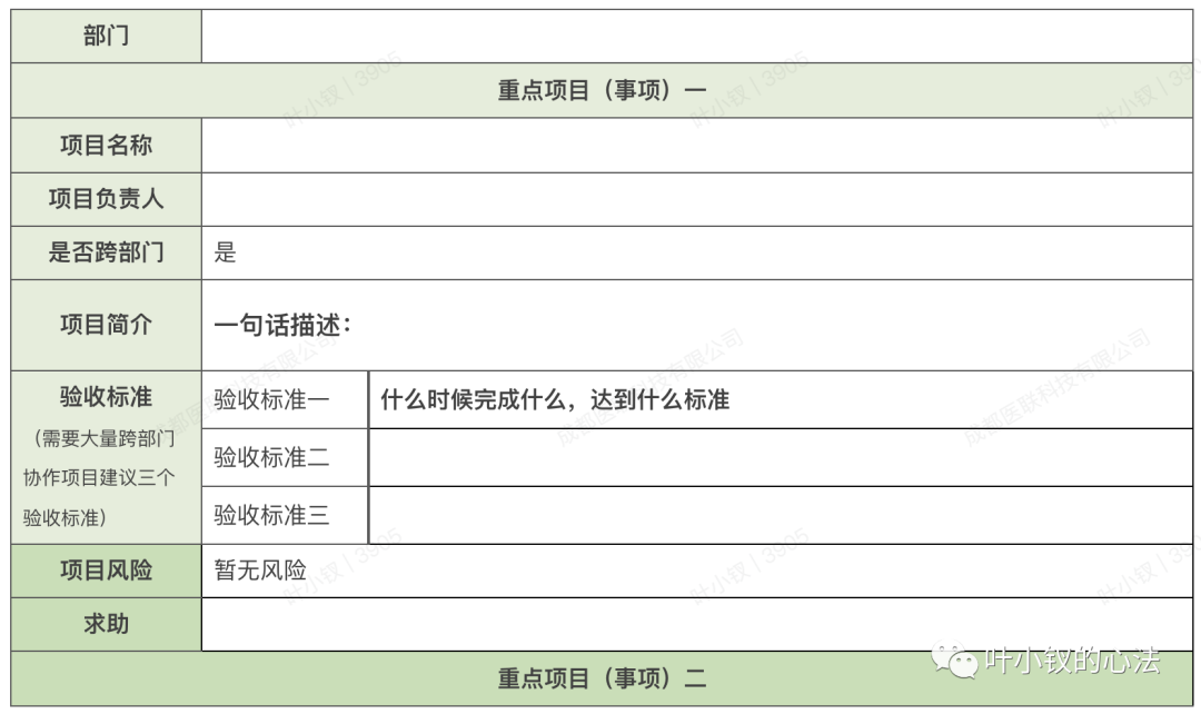 【開源】數字化轉型實操——非要度量效能，從《一分鐘日報》開始