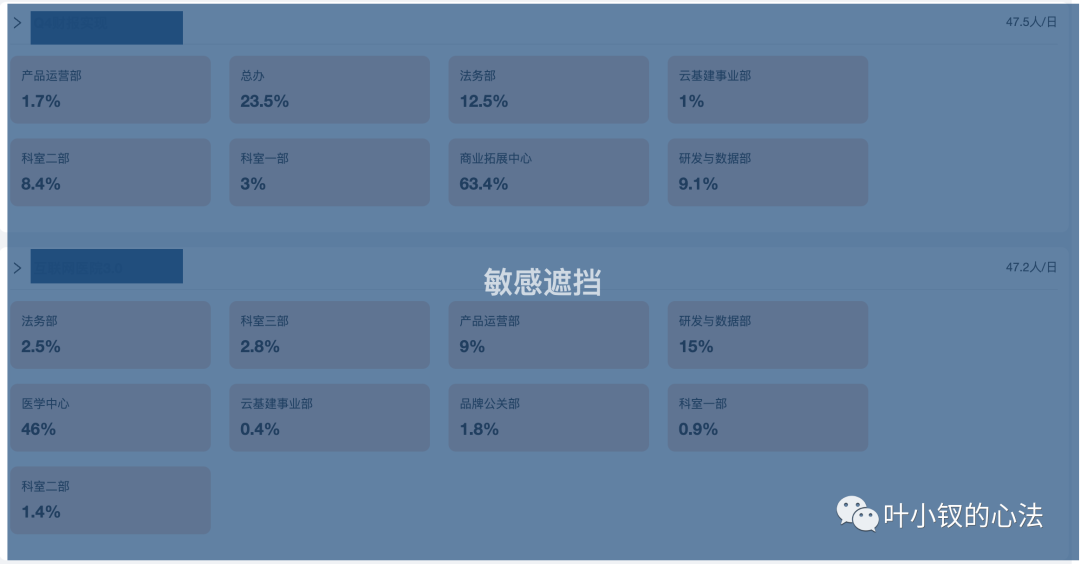 【開源】數字化轉型實操——非要度量效能，從《一分鐘日報》開始