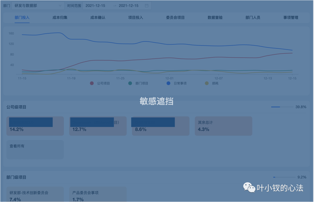 【開源】數字化轉型實操——非要度量效能，從《一分鐘日報》開始