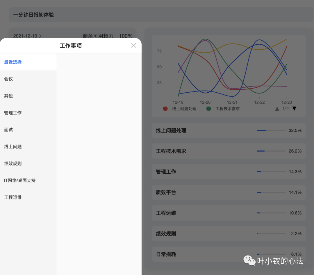 【開源】數字化轉型實操——非要度量效能，從《一分鐘日報》開始