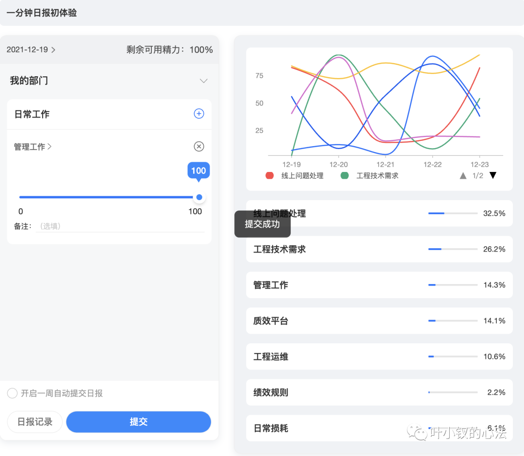 【開源】數字化轉型實操——非要度量效能，從《一分鐘日報》開始