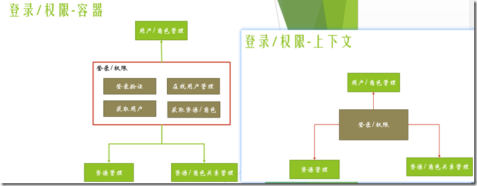 ApiTemplate：.net后端项目模板完善与总结