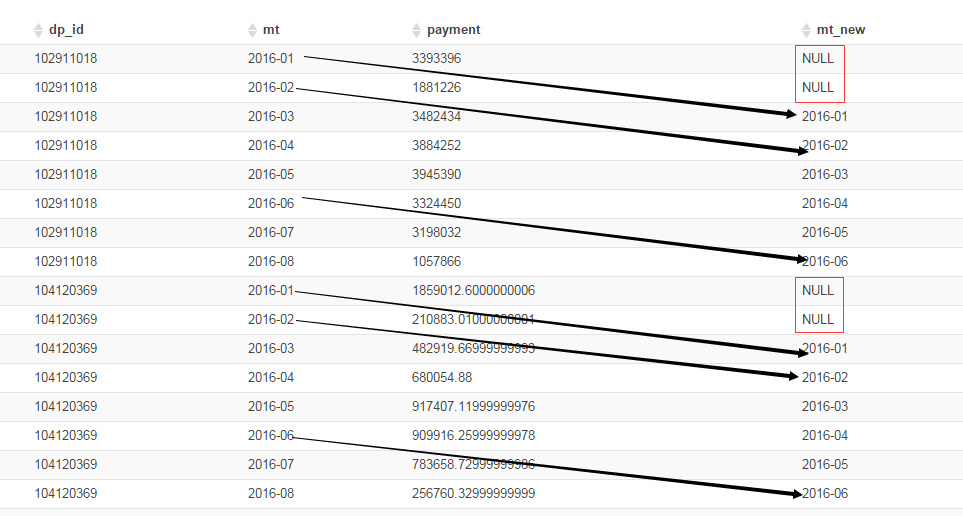 hive sql 窗口函数第1张