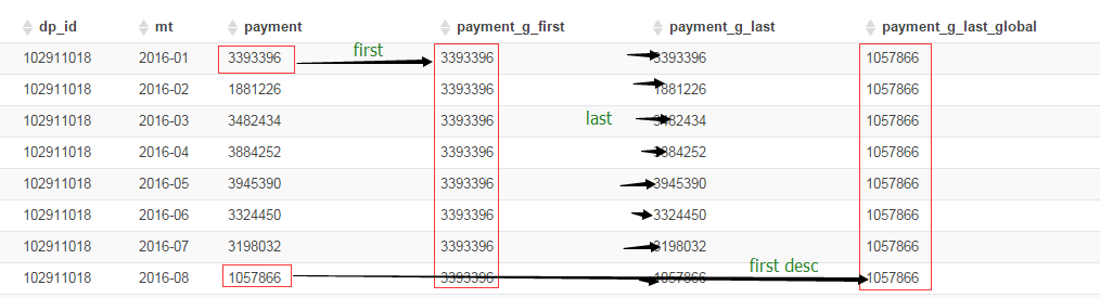 hive sql 窗口函数第3张