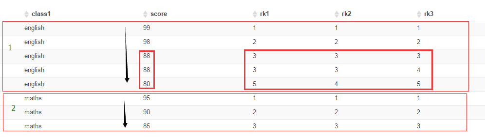 hive sql 窗口函数第4张