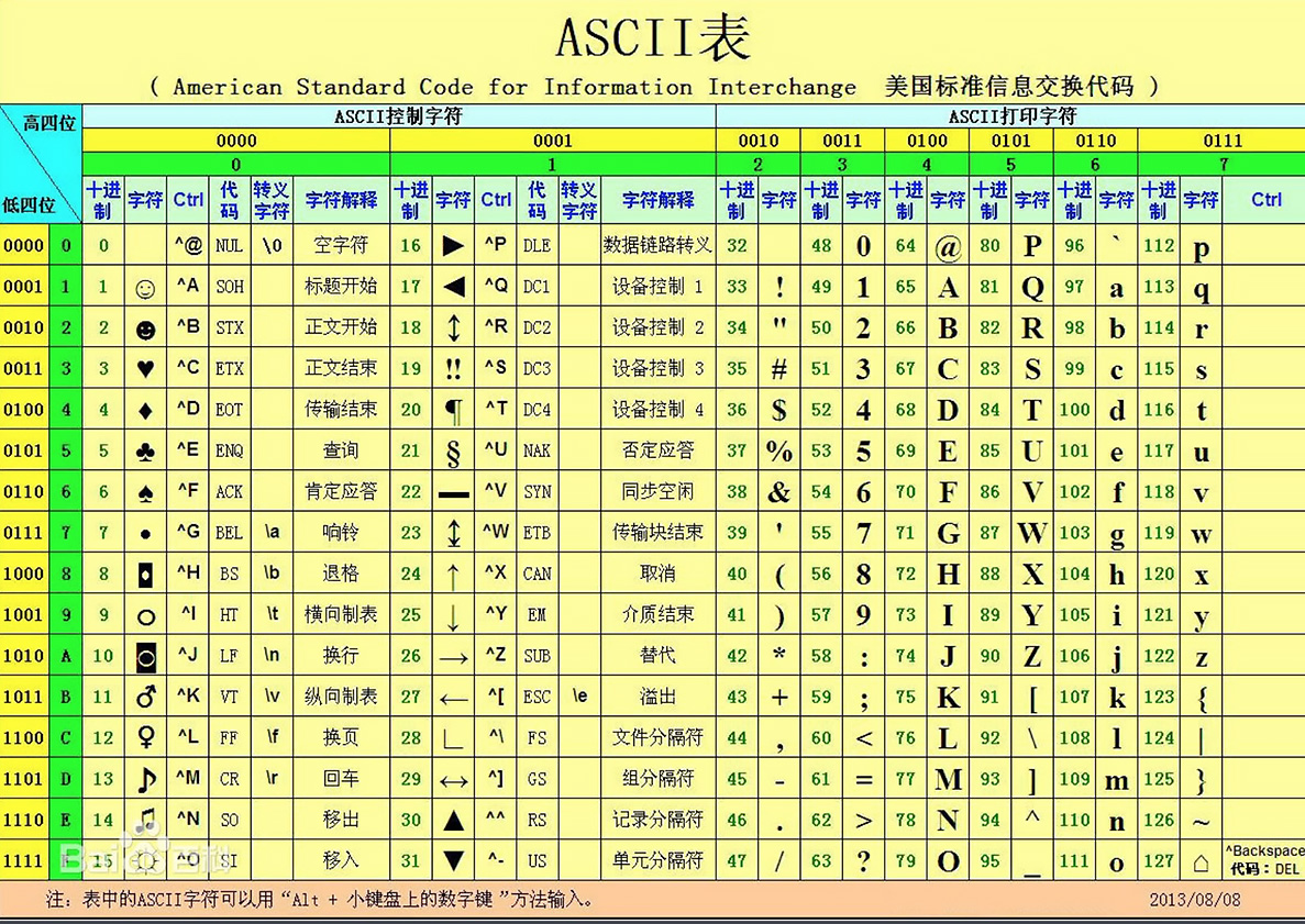 Base64、Base64Url、UrlEncode、x-www-form-urlencoded 高维度，顶层 