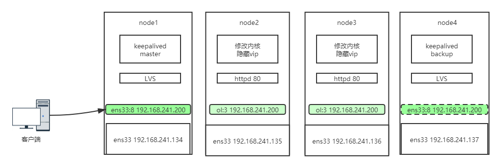 架构图