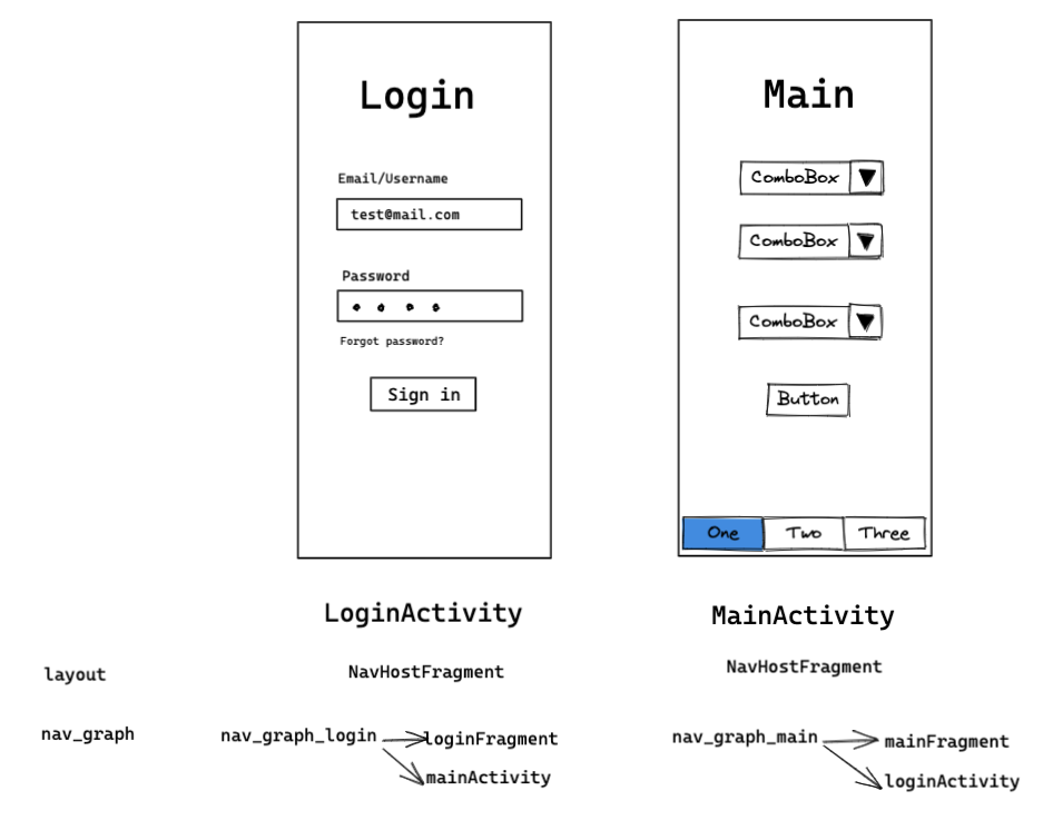 multiple activities sample