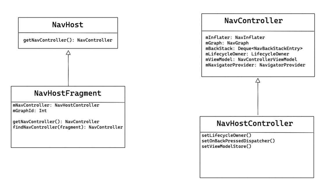 navigation classes