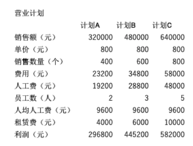 震惊！当Python遇到Excel后，将开启你的认知虫洞- 银河使者- 博客园