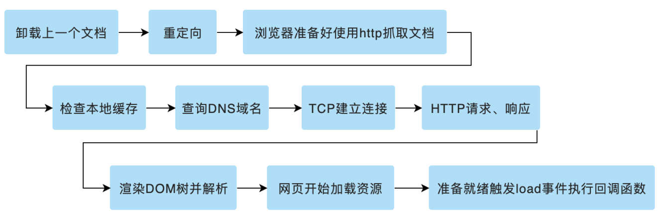 #研发解决方案#易车前端监控系统