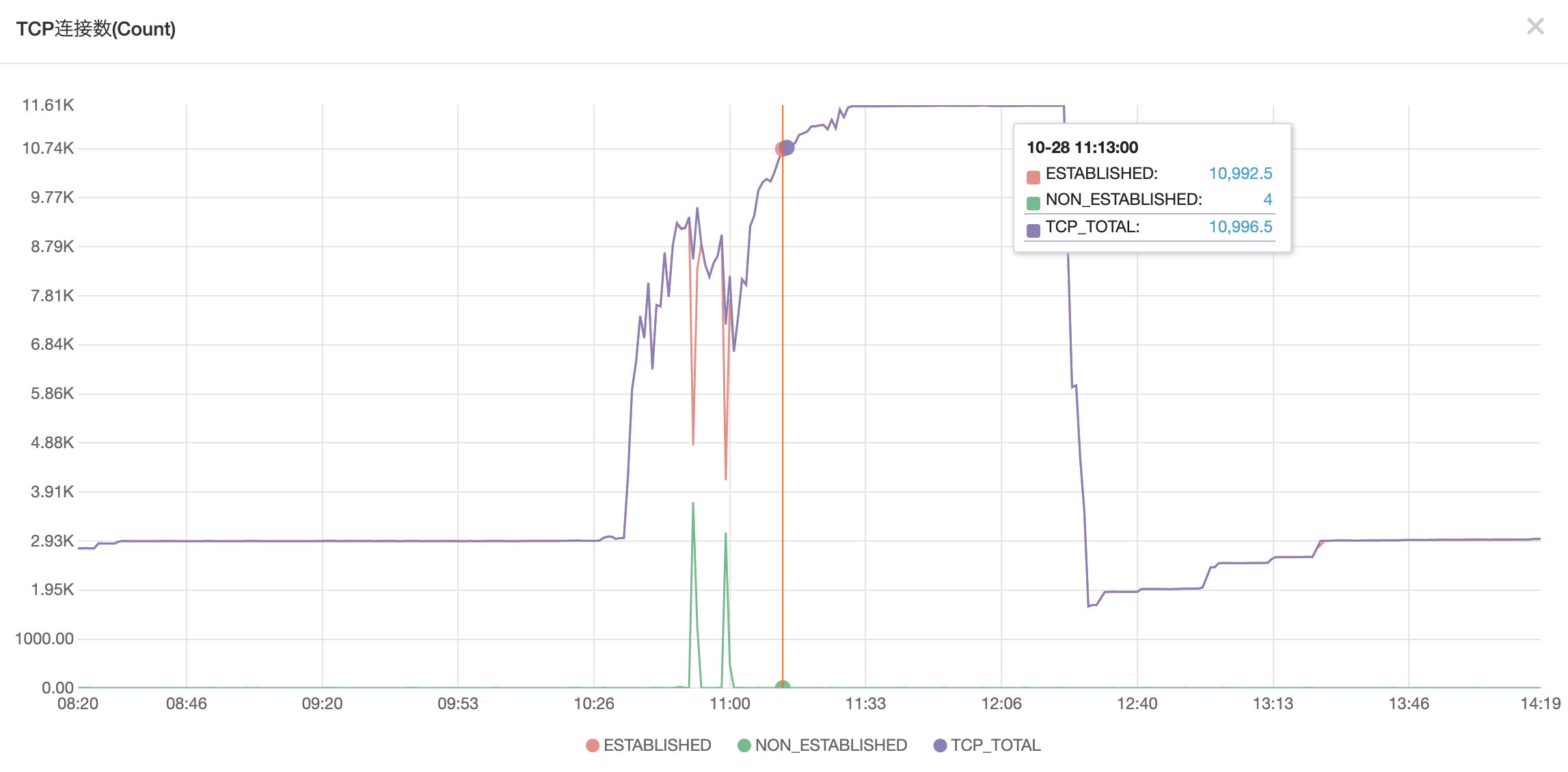 Memcached 的惹祸，.NET 5.0 的背锅 团队