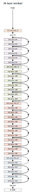 ResNet34网络结构（下）