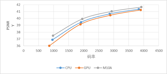 静态场景视频编码质量对比