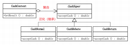 收银软件类图