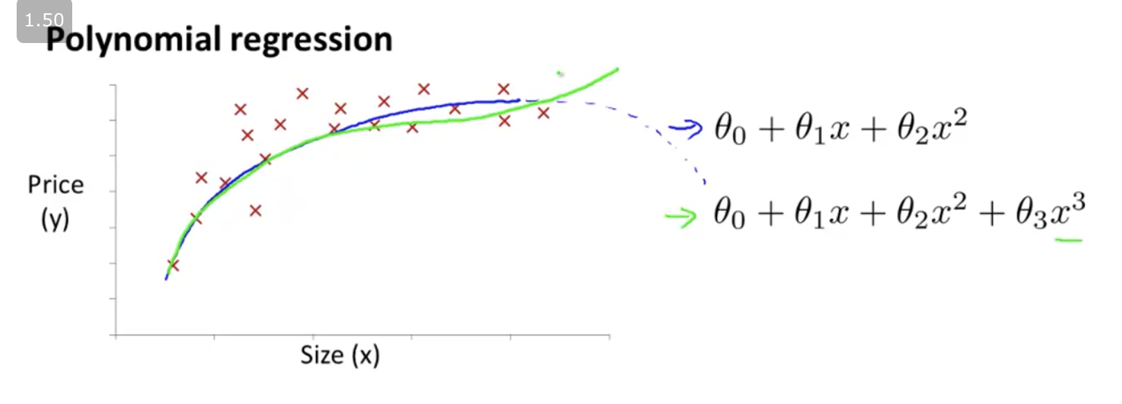 Linear regression python. Множественная линейная регрессия питон. Линейная регрессия машинное обучение. Множественная нелинейная регрессия. Полиномиальная регрессия в машинном обучении.
