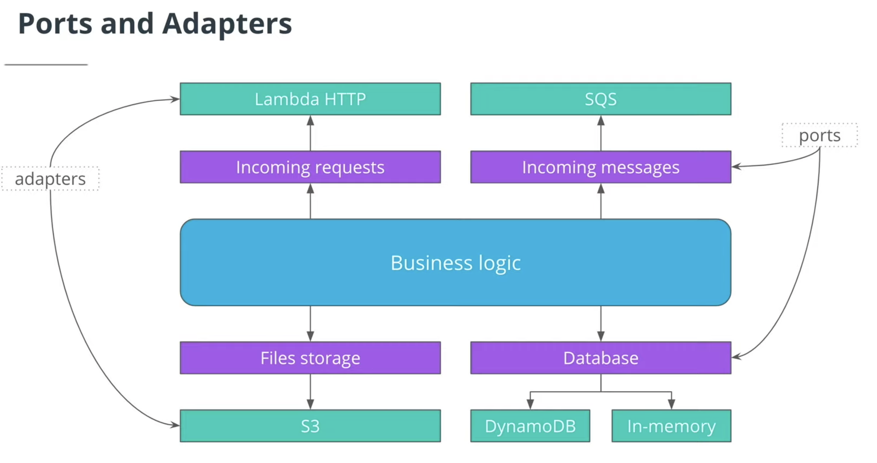 Building a serverless GIF generator with AWS Lambda: Part 1