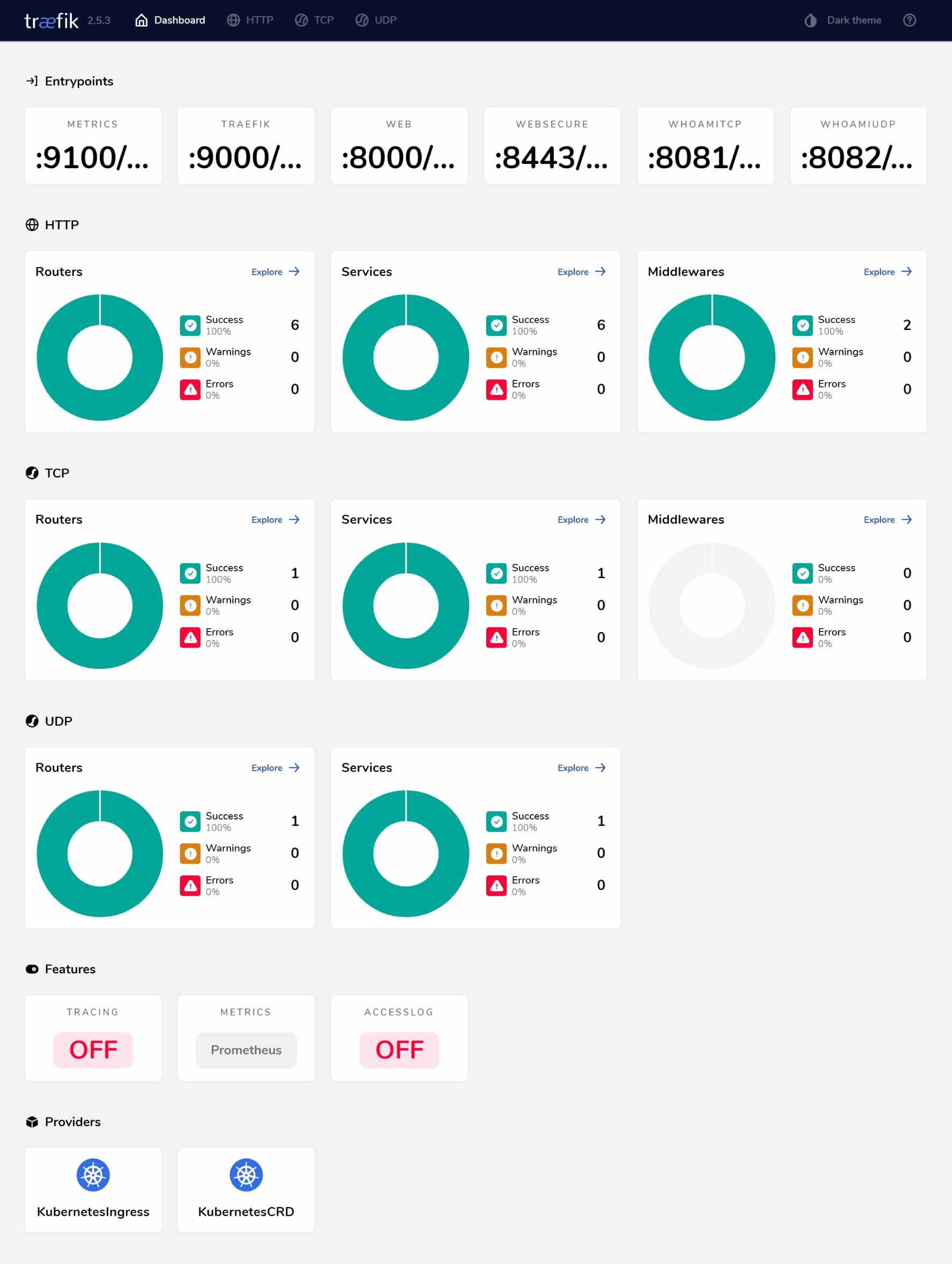 Traefik Dashboard