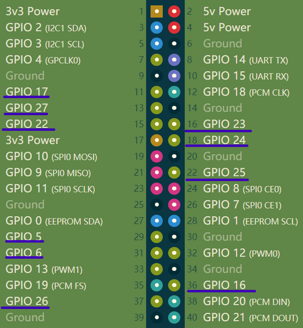 【.NET 与树莓派】使用 GPIO 库