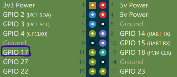 【.NET 与树莓派】使用 GPIO 库