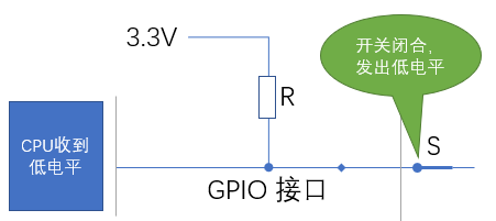 【.NET 与树莓派】矩阵按键