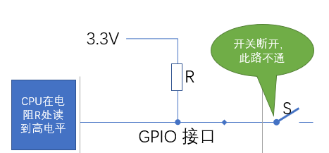 【.NET 与树莓派】矩阵按键