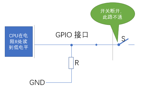 【.NET 与树莓派】矩阵按键