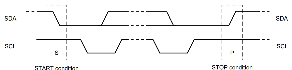 【.NET 与树莓派】i2c（IIC）通信