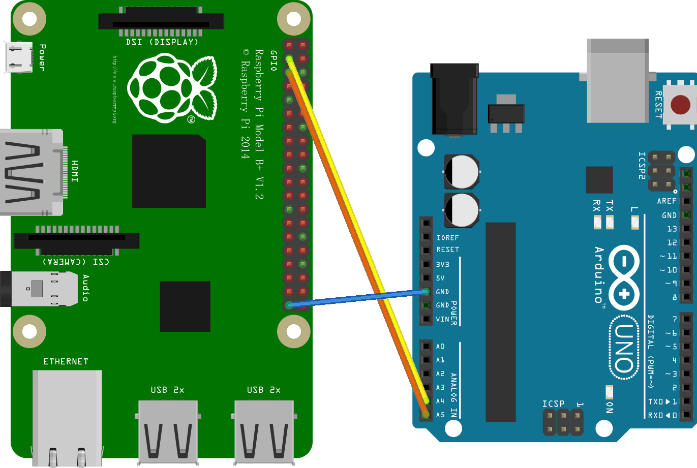 【.NET 与树莓派】i2c（IIC）通信