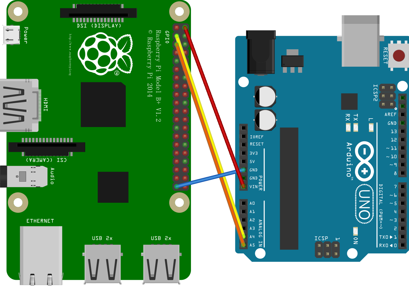 【.NET 与树莓派】i2c（IIC）通信