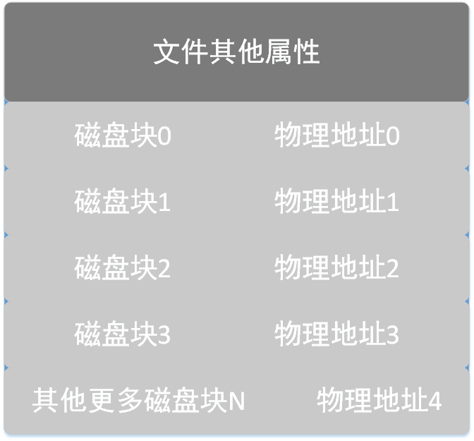 文件随机或顺序读写原理深入浅出第6张